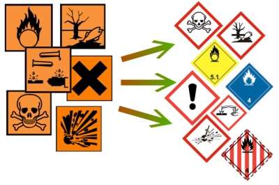 GHS pictograms